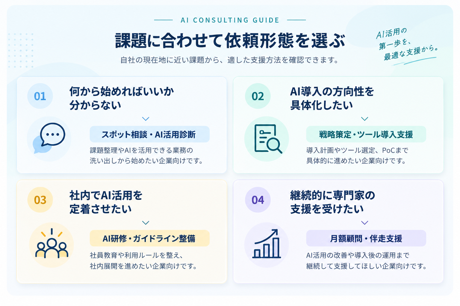自社に合う依頼形態の選び方