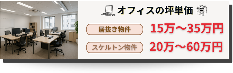 オフィスの内装工事における費用相場
