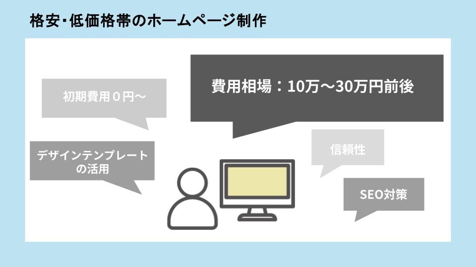 ホームページ作成費用の相場を解説！相場早見表付き【2024年最新版】｜PRONIアイミツ