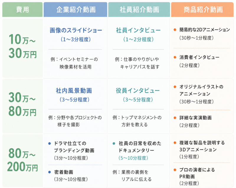 企業PR動画費用相場