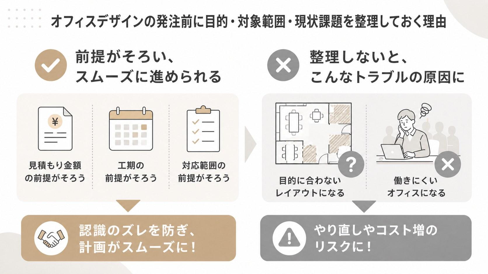 オフィスデザインの発注前に目的・対象範囲・現状課題を整理しておく理由