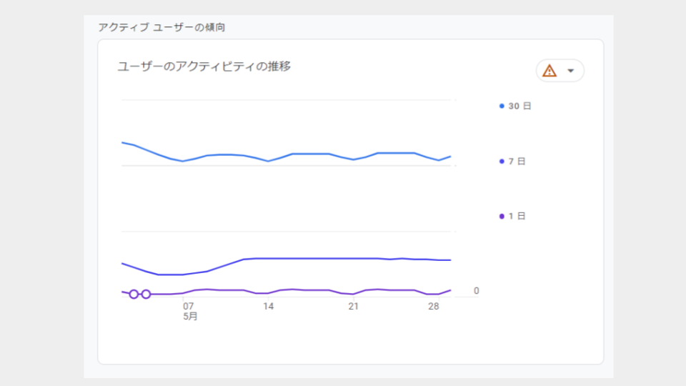 Googleアナリティクス（GA4）でサイト全体のアクティブユーザー数を調べる