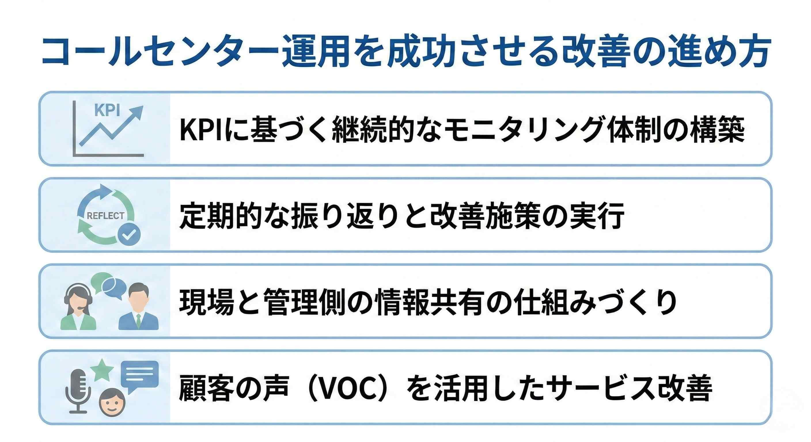 コールセンター運用を成功させる改善の進め方