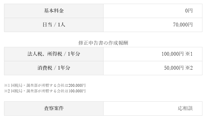 渡邊税理士事務所税務調査対策料金表