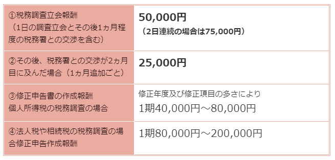 フジヤ会計事務所税務調査対策料金表