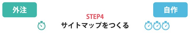 サイト制作における自作と外注の徹底比較　サイトマップをつくる