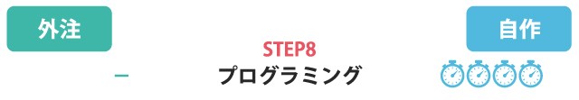 サイト制作における自作と外注の徹底比較　プログラミング