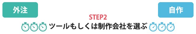 サイト制作における自作と外注の徹底比較　ツール、制作会社を選ぶ