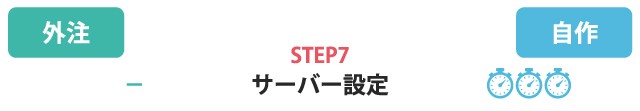 サイト制作における自作と外注の徹底比較　サーバー設定