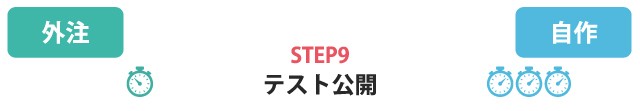 サイト制作における自作と外注の徹底比較　テスト公開