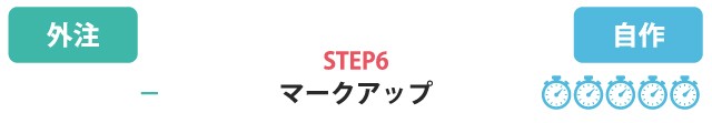 サイト制作における自作と外注の徹底比較　マークアップ