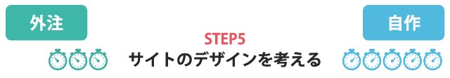 サイト制作における自作と外注の徹底比較　サイトデザインを考える