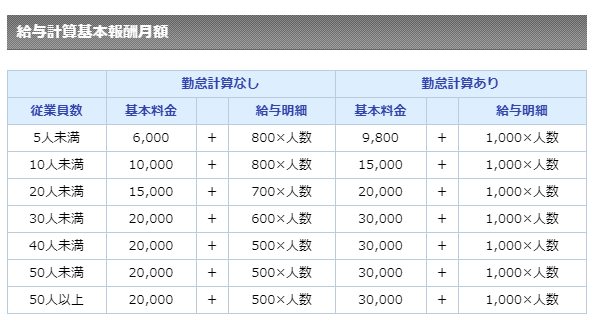 税理士法人アレックスパートナーズ給与計算代行料金表