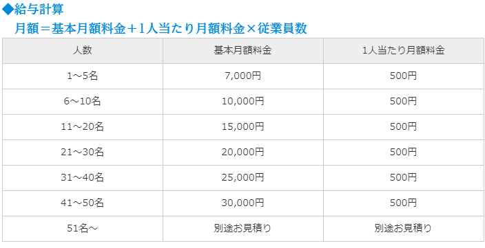 齊藤大造会計事務所HP給与計算代行料金表