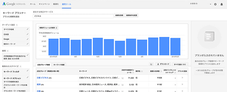 GoogleAdWordsキーワードプランナー