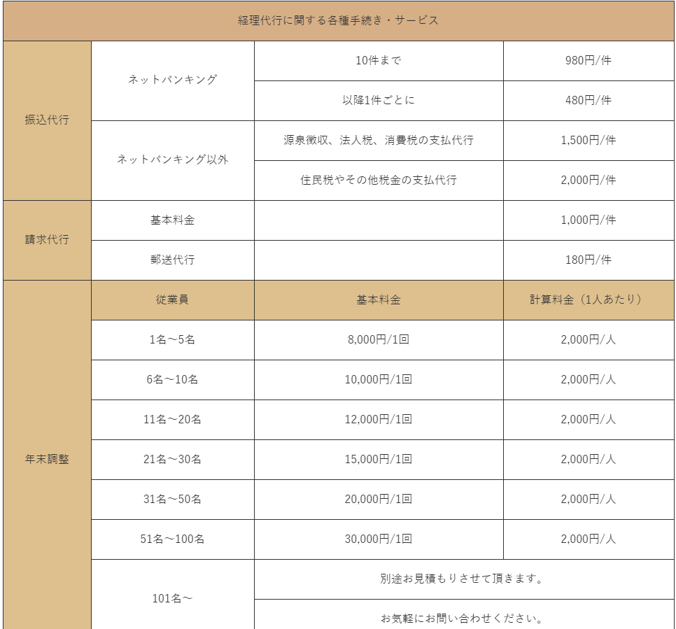 クロスト税理士法人経理代行料金表