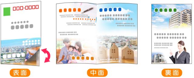 圧着はがきによるダイレクトメールの例