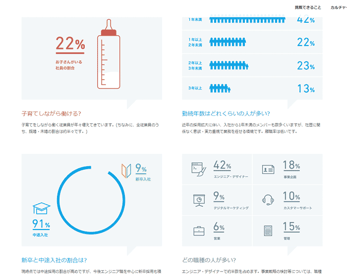 「株式会社リブセンス」採用サイト