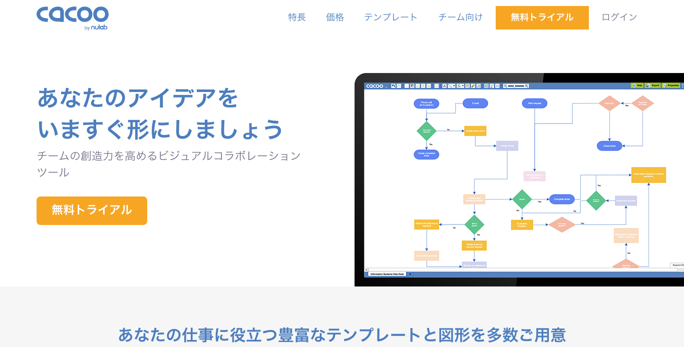 「Cacoo」のスクリーンショット