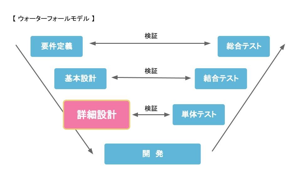 ウォーターフォールモデル