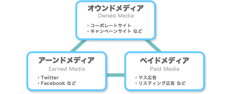 メディア相関図