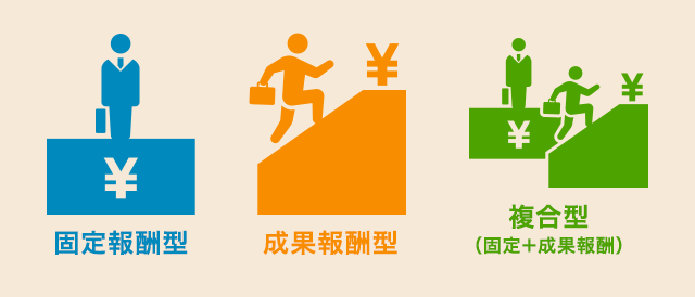 営業代行の3つの料金体系
