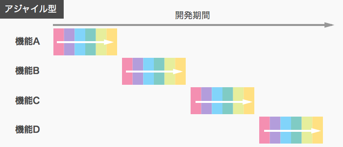 アジャイル型