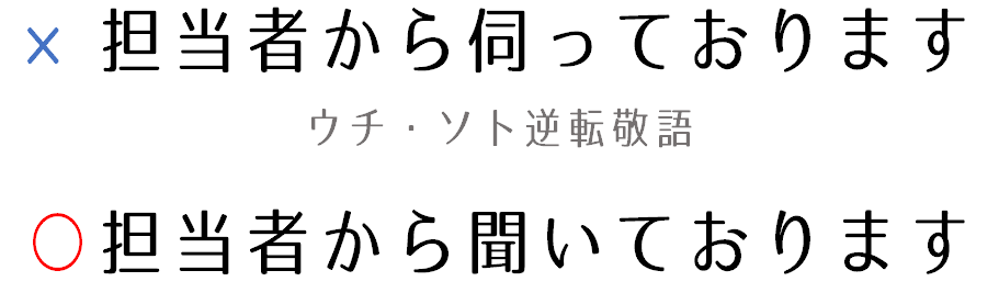 ウチソト逆転敬語