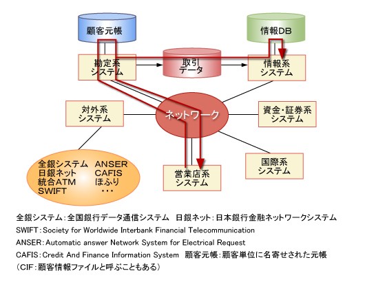 6つの「系システム」