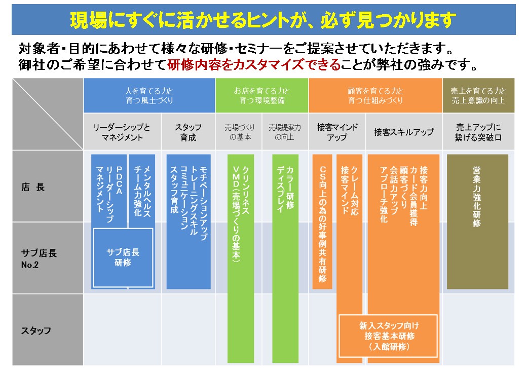 ワンスアラウンド株式会社のワンスアラウンドサービス