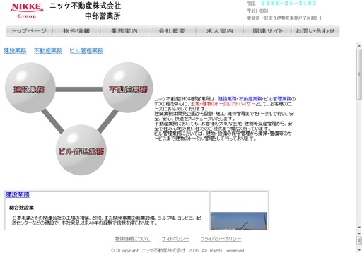 ニッケ不動産株式会社中部営業所のニッケ不動産サービス