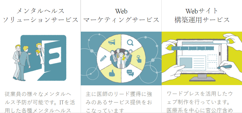 株式会社メンタルヘルステクノロジーズのメンタルヘルステクノロジーズサービス