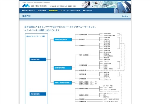 エム・トラスト株式会社のエム・トラストサービス