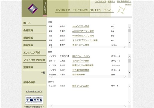 ハイブリッドテクノロジー株式会社のハイブリッドテクノロジー株式会社サービス