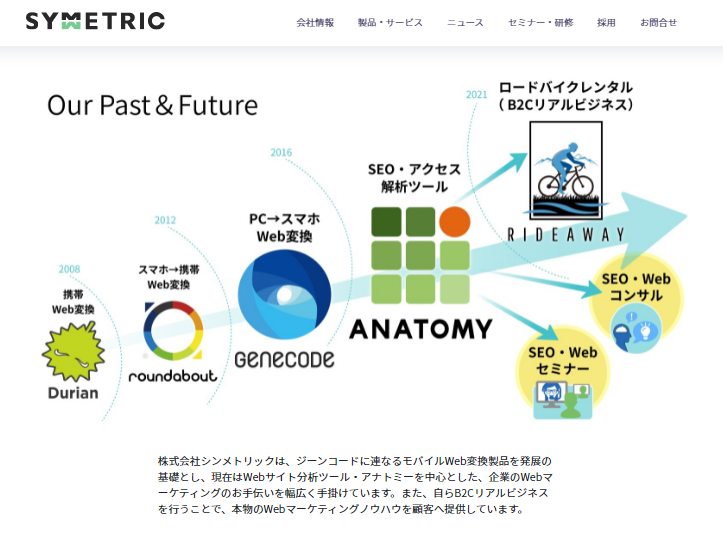 株式会社シンメトリックの株式会社シンメトリックサービス