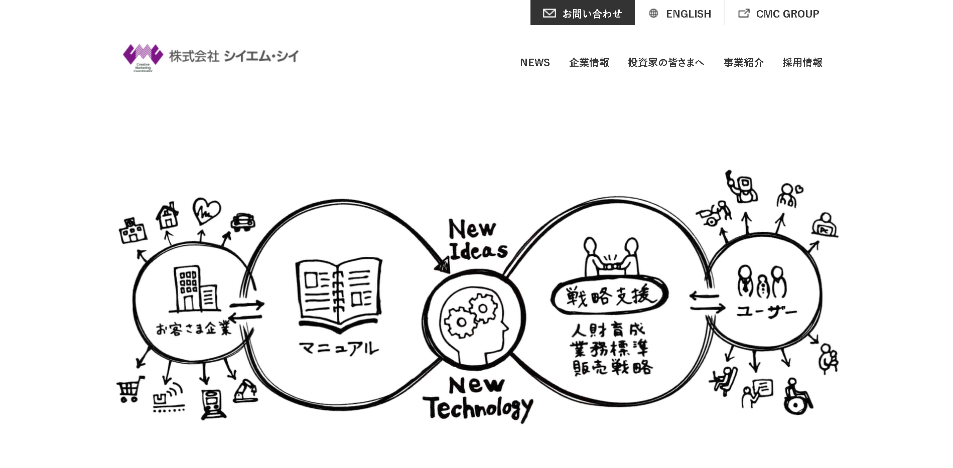 株式会社 シイエム・シイの株式会社 シイエム・シイサービス