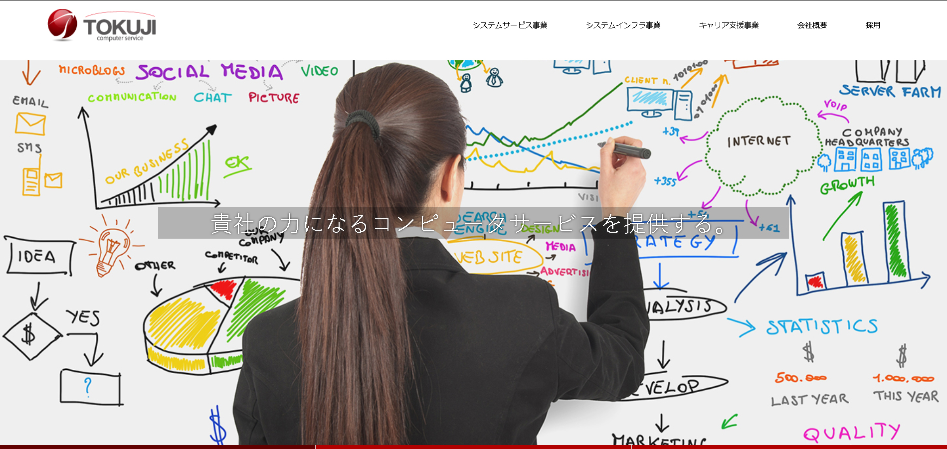 株式会社とくじコンピュータサービスの株式会社とくじコンピュータサービスサービス