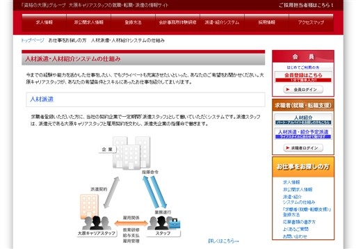 株式会社大原キャリアスタッフの大原キャリアスタッフサービス