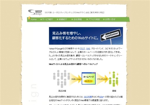 有限会社スウィープ・デザインの有限会社スウィープ・デザインサービス