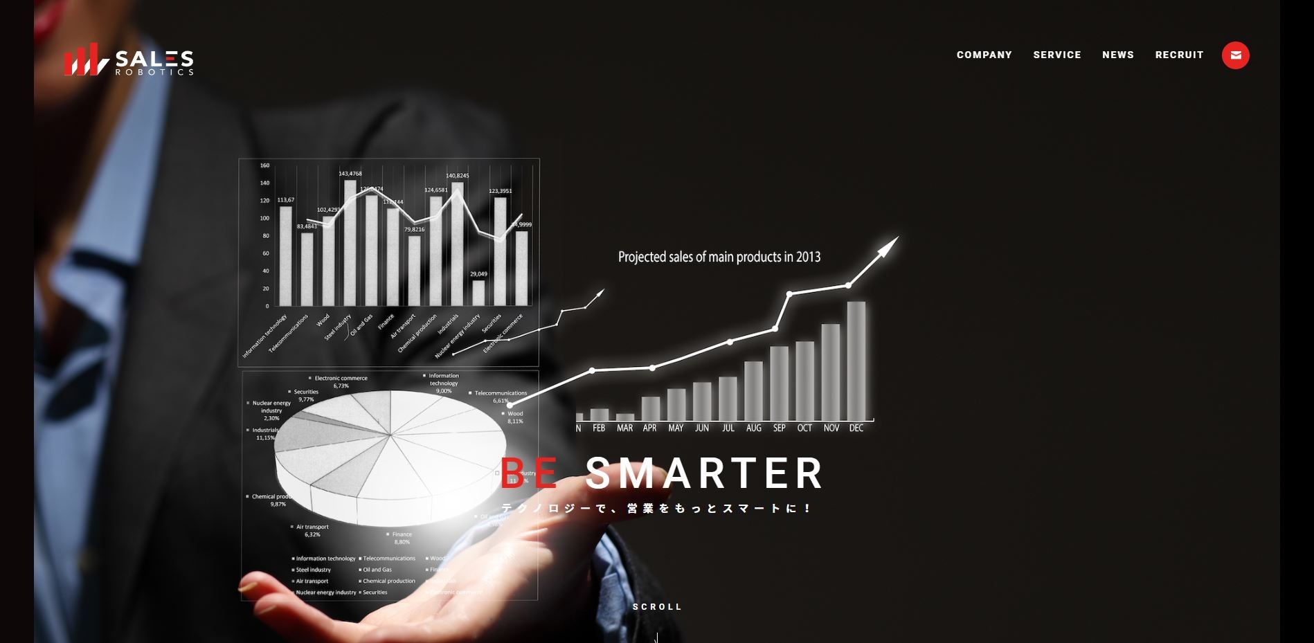 SALES ROBOTICS株式会社のSALES ROBOTICS株式会社サービス