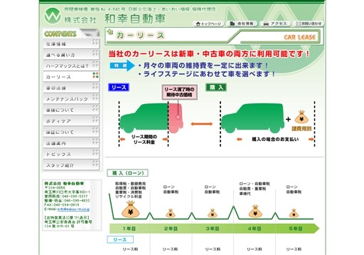 株式会社 和幸自動車の和幸自動車サービス