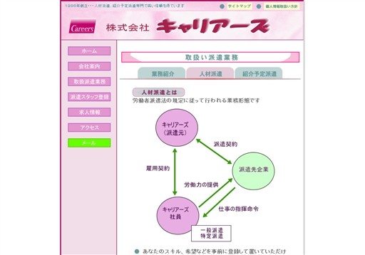 株式会社キャリアーズのキャリアーズサービス