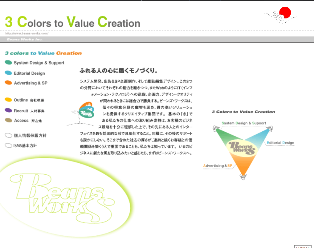 株式会社ビーンズ・ワークスのビーンズ・ワークスサービス