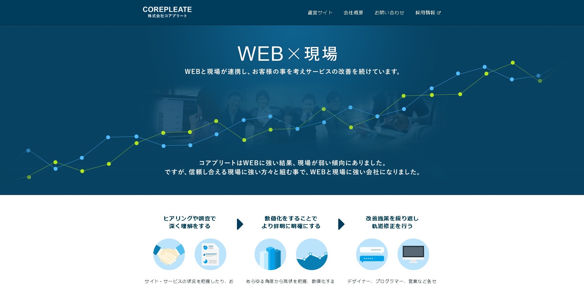 株式会社コアプリートの株式会社コアプリートサービス