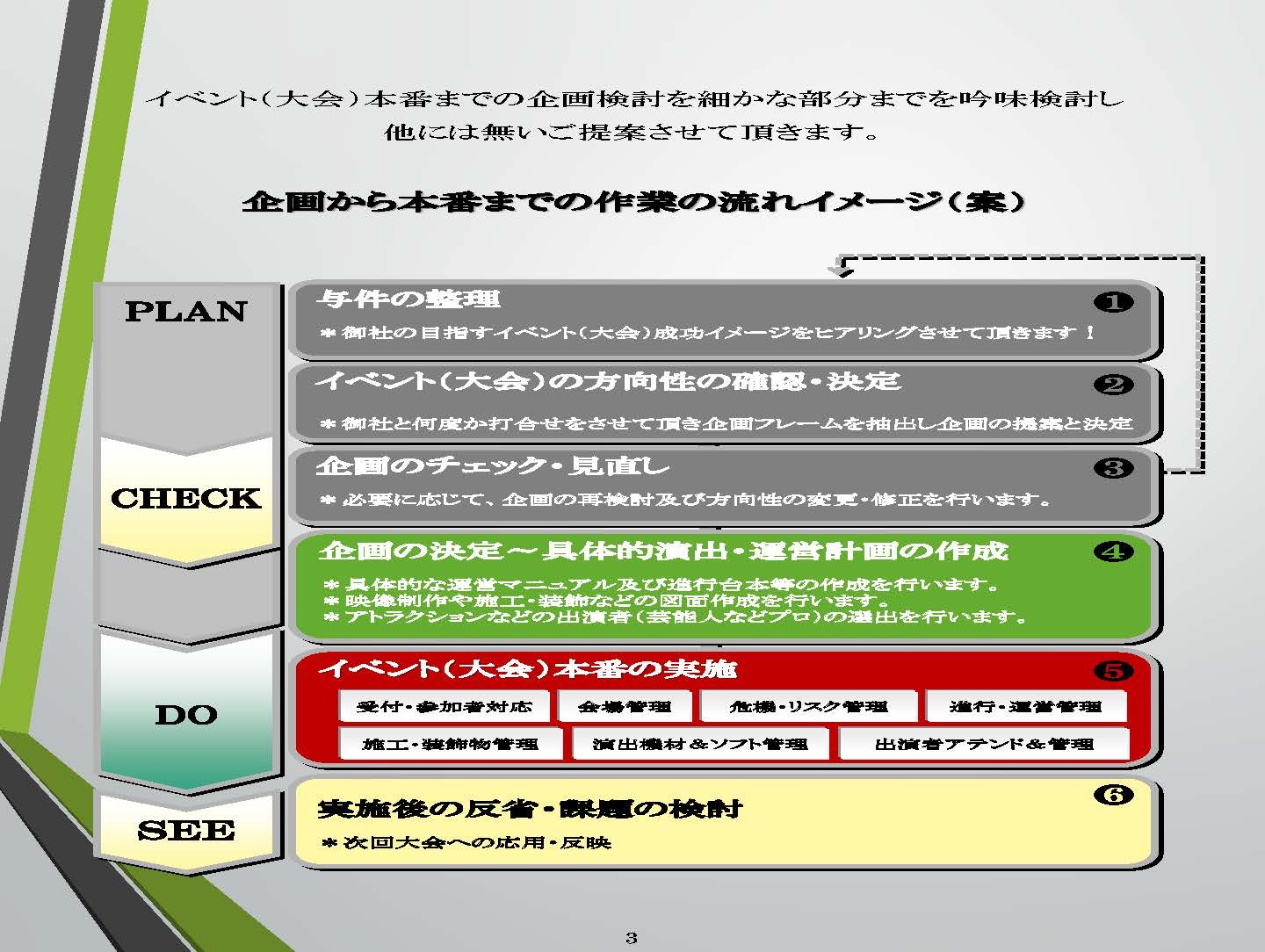 有限会社サムシング・フォーの有限会社サムシング・フォーサービス