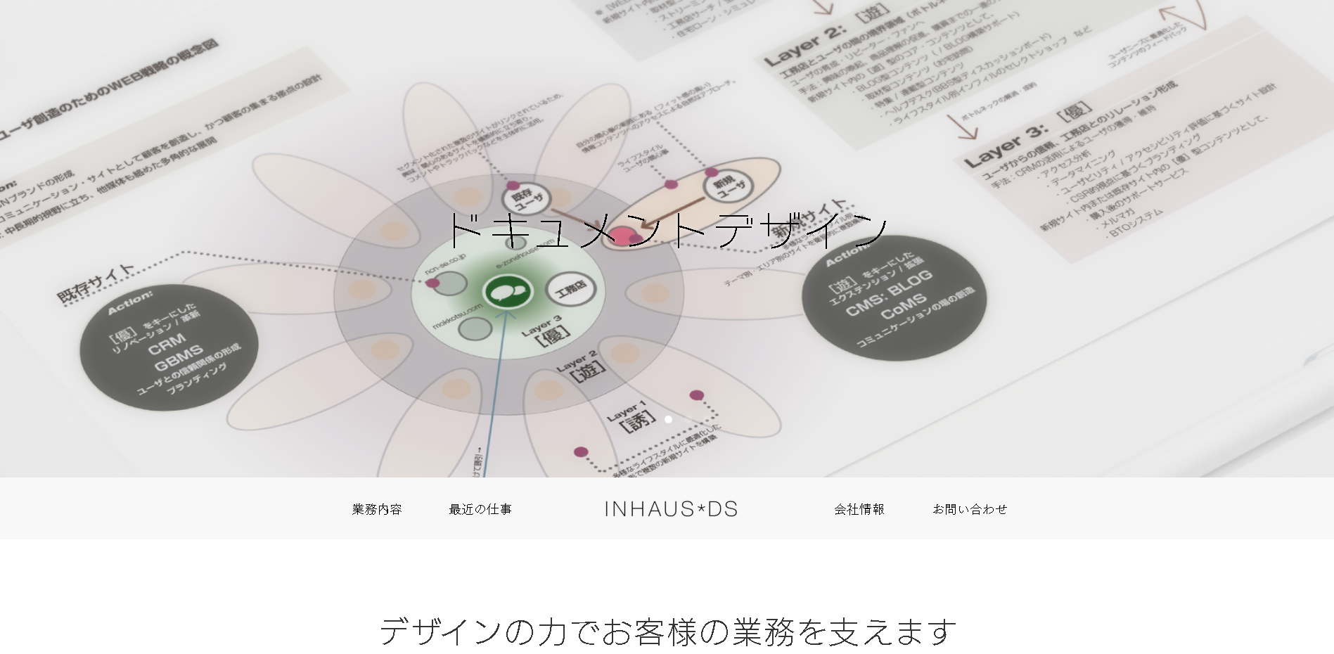 株式会社インハウスDSのインハウスDSサービス