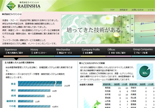 株式会社ライジンシャの株式会社ライジンシャサービス