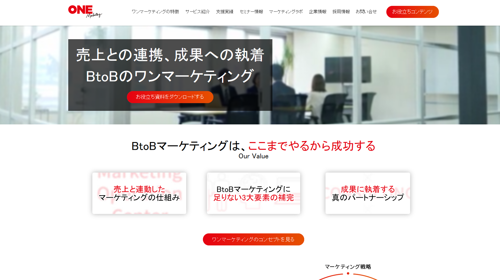 ワンマーケティング株式会社のワンマーケティング株式会社サービス