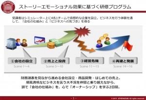 株式会社アテニュームの株式会社アテニュームサービス