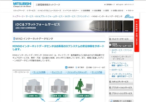 三菱電機インフォメーションネットワーク株式会社の三菱電機インフォメーションネットワーク株式会社サービス